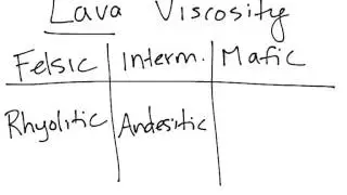 Physical Geology: Igneous, lava viscosity