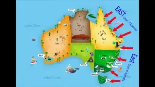 Introduction to Cardinal Directions