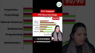PTE Describe Image Template 🔥 Score 90/90 | PTE Speaking Trick