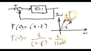 Nyquist spiegato