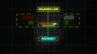 Want to make money as a freelancer? Understand Wilson&rsquo;s Law