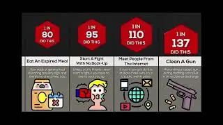 Comparison: Scary things you should never do alone.