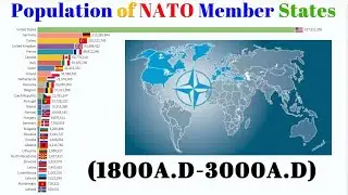 NATO Member States Future Population (1800-3000) NATO Member Countries