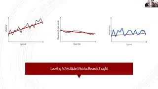 Achieving Organizational Agility with Scrum@Scale: Metrics