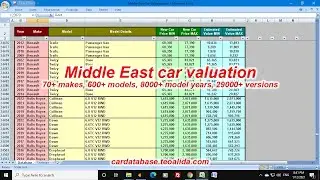 Middle East car valuation