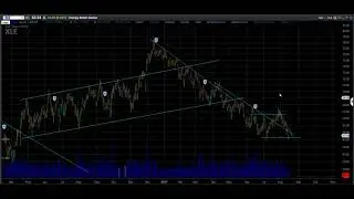 $XLE double bottom? 8/16/17; $MU $REVG $XBI $SPY