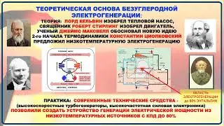 HETS 2023 Безуглеродная электрогенерация Баякин С.Г.