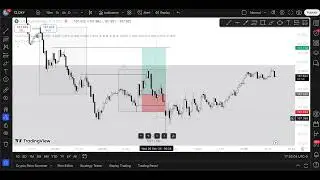 - 0.3RR Trade Breakdown DXY Longs + EU/GU Shorts - NYKZ Macro Entry & Mid-Week Outlook