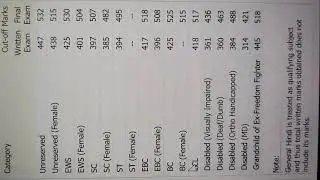 Bpsc 65 marksheet
