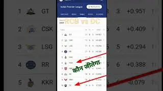 ipl 2023 points table⚫ ipl points table 2023. points table ipl 2023 today⚫ new point table today