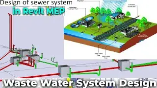 Waste water drainage system design in Revit | Sewage design | Rain water drainage design