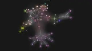 Git visualization for our project