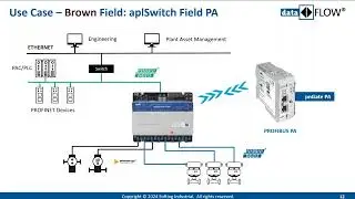 Ethernet-APL: Wspieranie Automatyzacji Procesów w Cyfrowej Erze