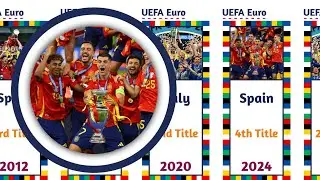 UEFA Euro Winners &bull; List