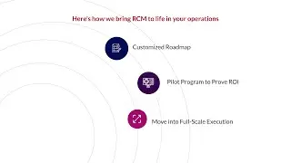 RCM for Asset Maintenance