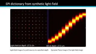 3D Localization for Light-field Microscopy