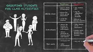 Classroom Management