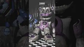 FNAF Funtime Freddy over the years