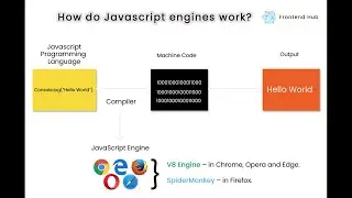 #04  What is Javascript Engine  - Tamil | JavaScript Course
