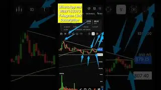 Budget Stock February 2023 | Best stock to buy now in 2023 | Best stock for Longterm | #shorts