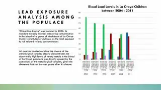 Lead Poisoning in La Oroya, Peru