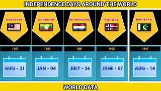 Independence days around the world #worlddata