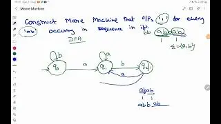 TOC Lec - Moore machine working and representation with Example
