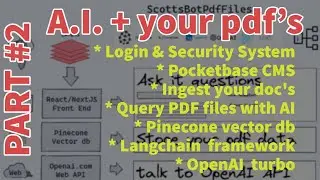 PART 2 Chat with pdf files, chat with my data using chatgpt openai pocketbase pinecone login system