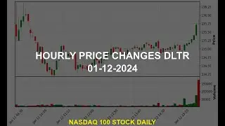 Dollar Tree, Inc. DLTR Stock Price Analysis Today