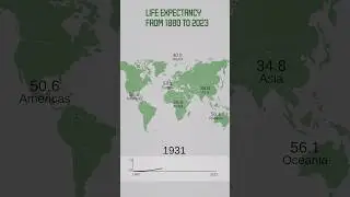 Life expectancy from 1880 to 2023