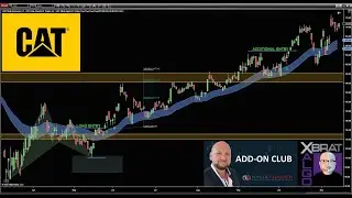 🆕Stocks Investing with Harmonic Patterns & the xBratAlgo
