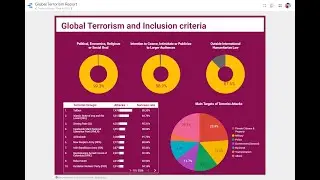 Global Terrorism (Extract Data Analysis & Data Visualization Dashboard )