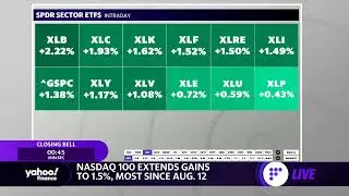Stocks near session highs at the close, Nasdaq 100 extends gains to 1.5%