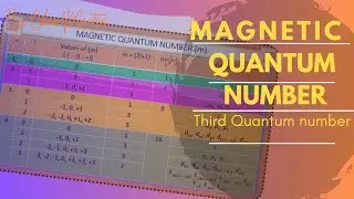 Magnetic Quantum Number- third quantum number