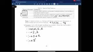1.7: Types of Real Numbers