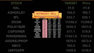 Red Opening Expected? Tomorrow&rsquo;s Market Warning | 14 Jan