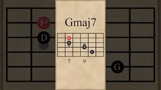 Cmaj7-Gmaj7-Em7-Bm7 Chord Progression