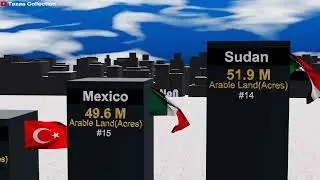 Top  Countries with the Most Arable Land in the World | Explore the earth's most fertile lands!!