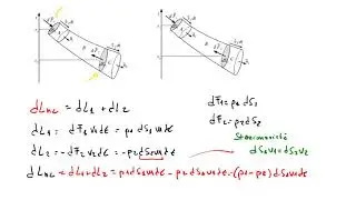 Teorema di Bernoulli