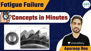 Fatigue Failure Concepts in Minutes  | Concepts in Minutes | By Apuroop Sir