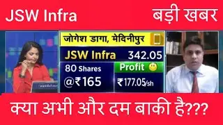 JSW Infrastructure Share Analysis | India&rsquo;s Leading Port & Infrastructure Company | Fundamentals 