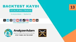 Smart Money Concepts LuxAlgo Türkçe İndikatör Backtest Kaydı | Scalping Trade Backtest 13