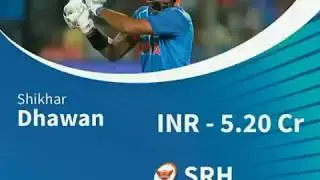 IPL 2018 Auction|More To come|IPL 11|27 Jan 2018 Auction