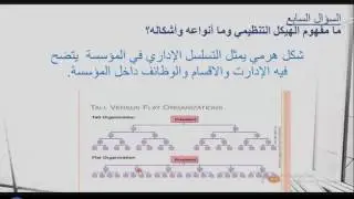 08 - مفهوم الهيكل التنظيمى و انواعه و اشكاله