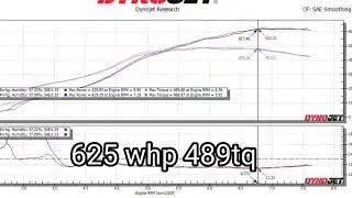 Turbo 350z HR making good power 600+whp