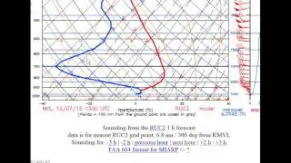 Subsidence Inversion - create huge temperature variations