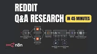 How I Automated Reddit Q&A Research in 35 Minutes (n8n + Notion)