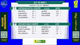 Australian Capital Territory v New South Wales Country