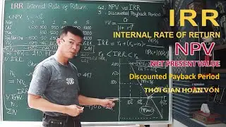 Tỷ suất lợi nhuận IRR (Internal Rate of Return)