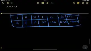 Number Sense Class 5 Olympiad | Full Chapter Explanation with Tricks | SOF IMO Level 1
